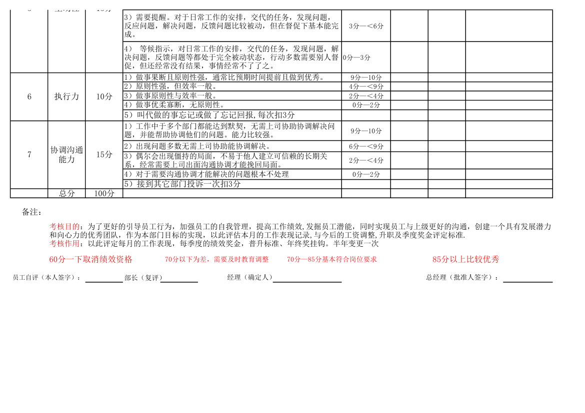 文员绩效考核表.xlsx第2页