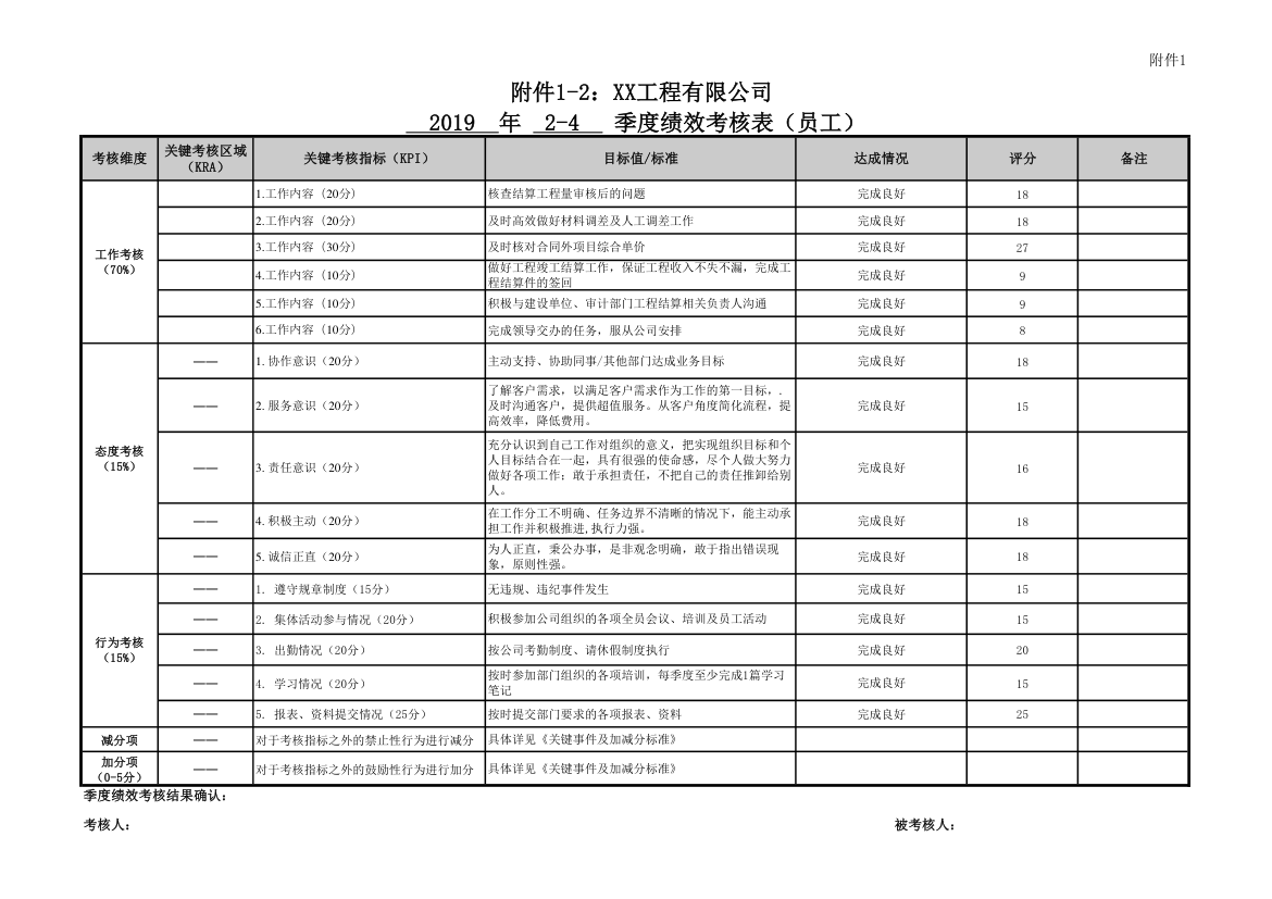 员工绩效考核表及绩效汇总表.xlsx第1页