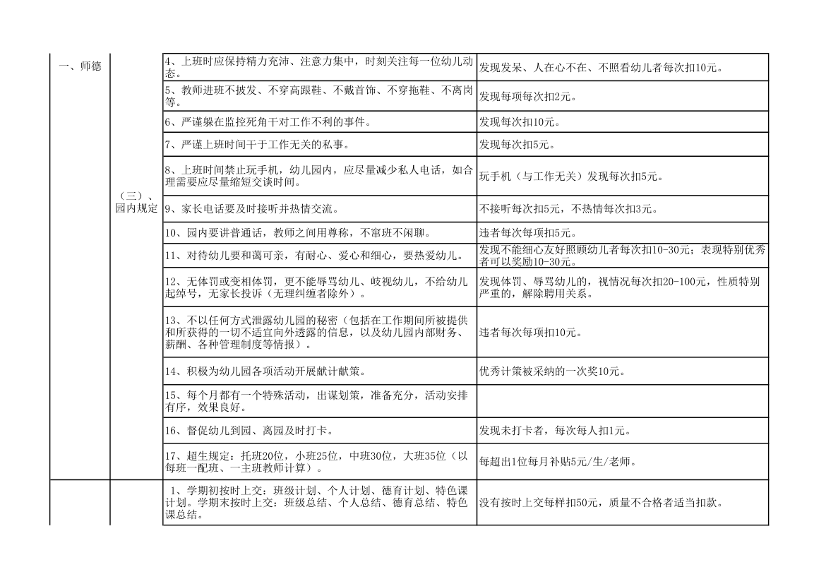 幼儿园教师日常绩效考核参照表.xlsx第2页