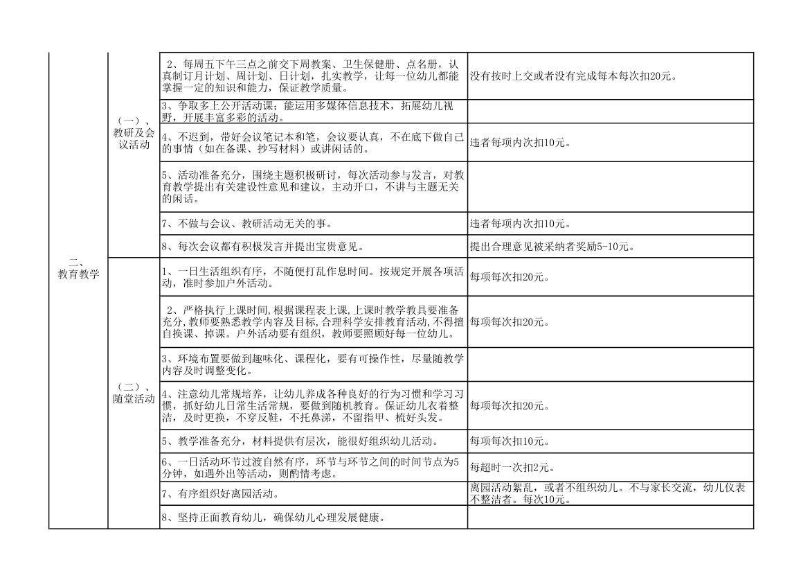 幼儿园教师日常绩效考核参照表.xlsx第3页