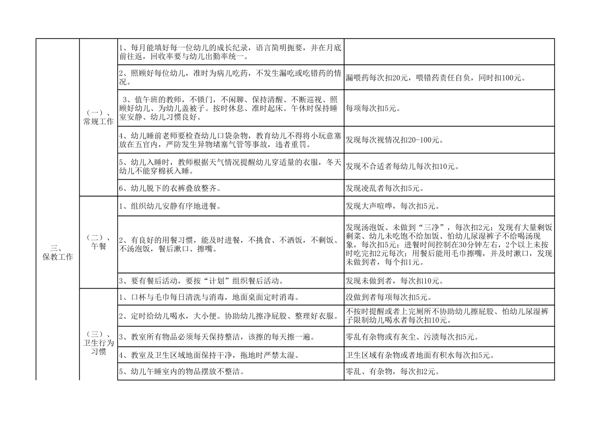 幼儿园教师日常绩效考核参照表.xlsx第4页