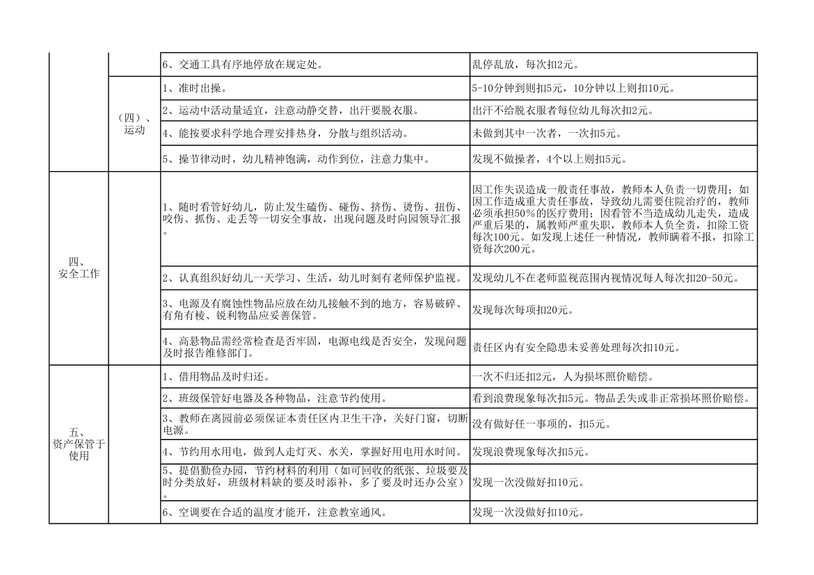 幼儿园教师日常绩效考核参照表.xlsx第5页