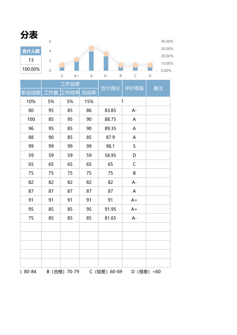 绩效考核评分表.xlsx第2页