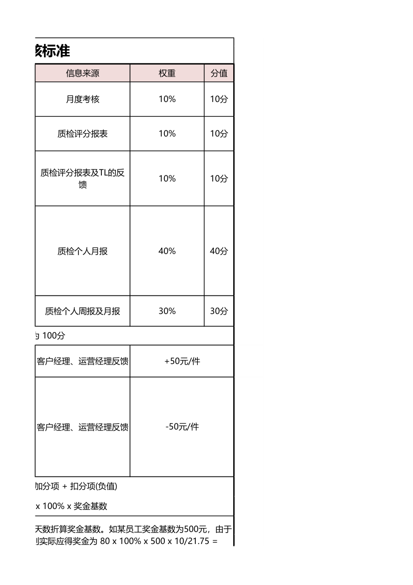 人事行政QC质检绩效考核标准表.xlsx第3页