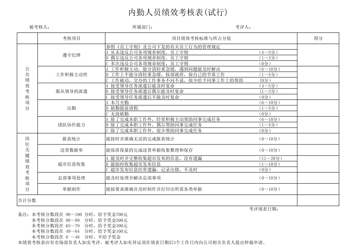 内勤人员绩效考核表.xlsx第1页