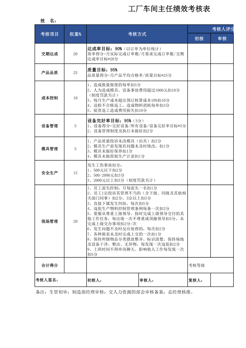 工厂车间主任绩效考核表.xlsx第1页