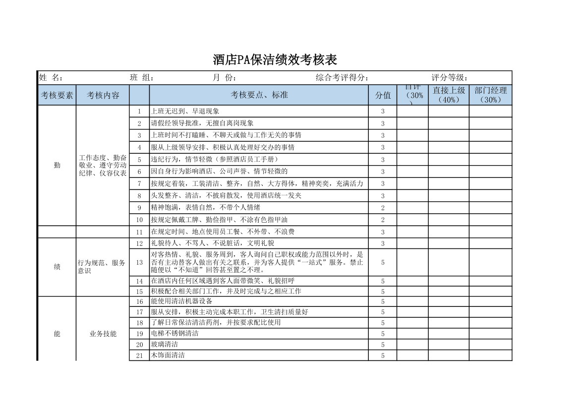 酒店PA保洁绩效考核表.xlsx