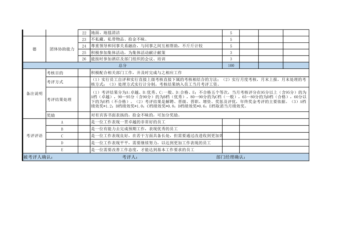 酒店PA保洁绩效考核表.xlsx第2页