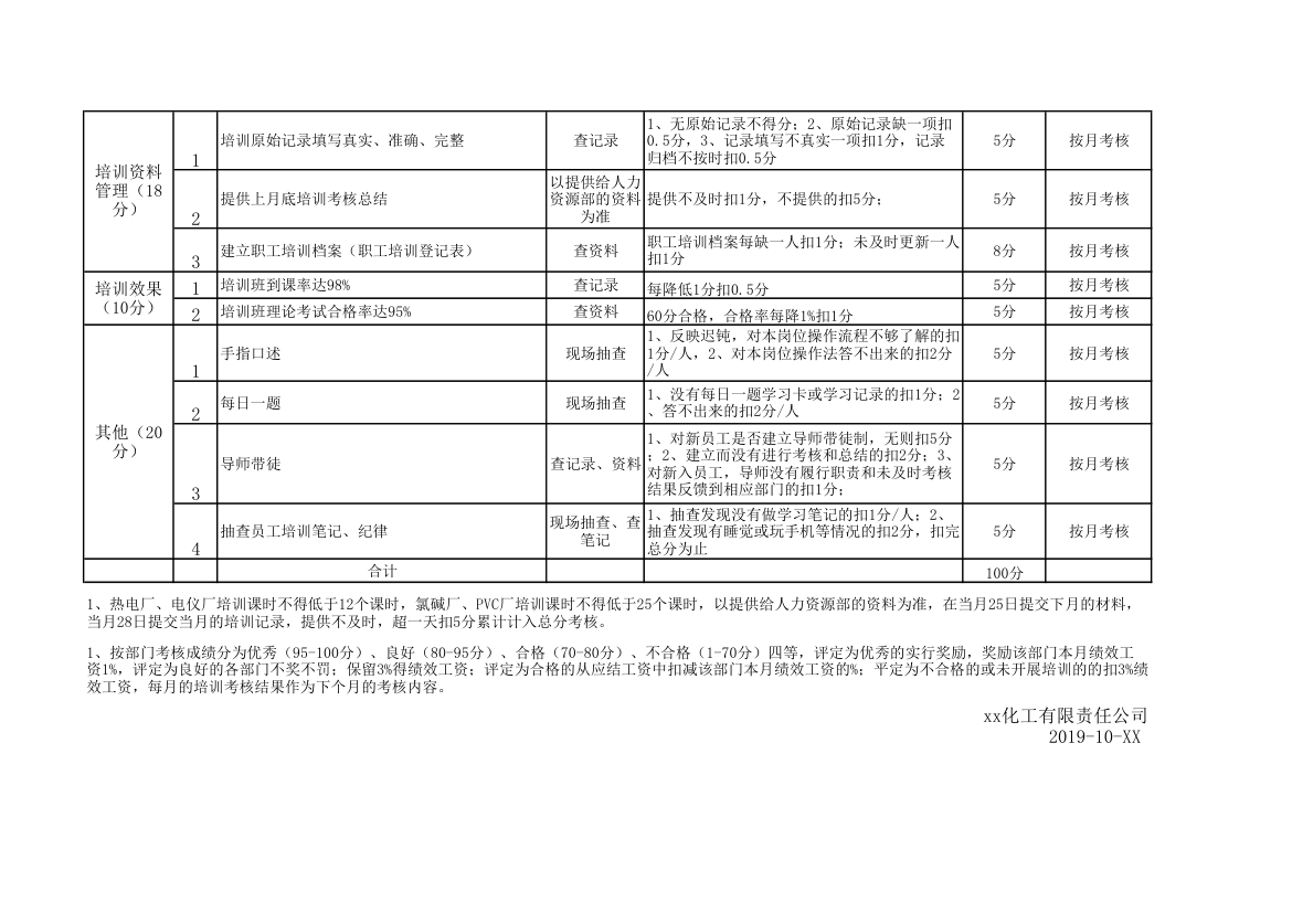 培训单位考核标准及细则.xlsx第2页