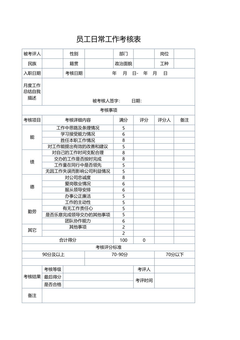 员工日常工作考核表.xlsx