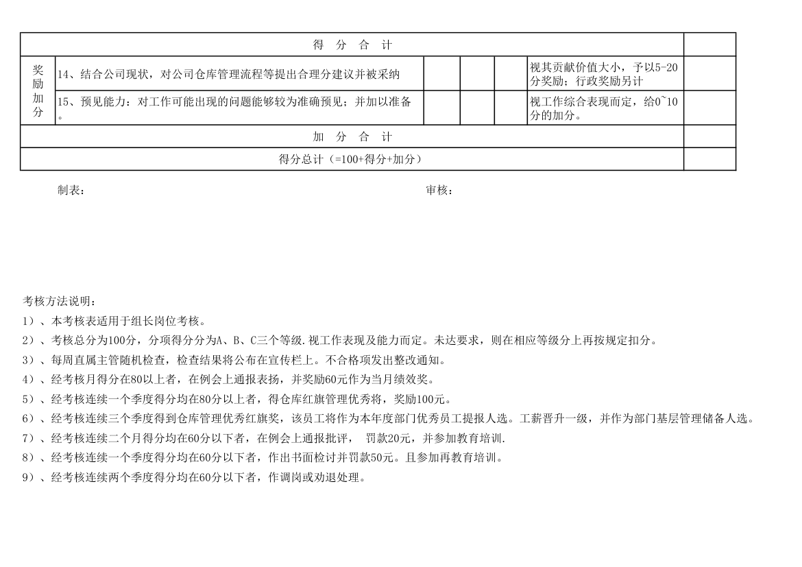 仓库组长绩效考核表.xls第2页