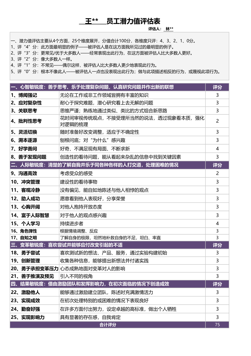 员工潜力值评估表.xlsx第1页