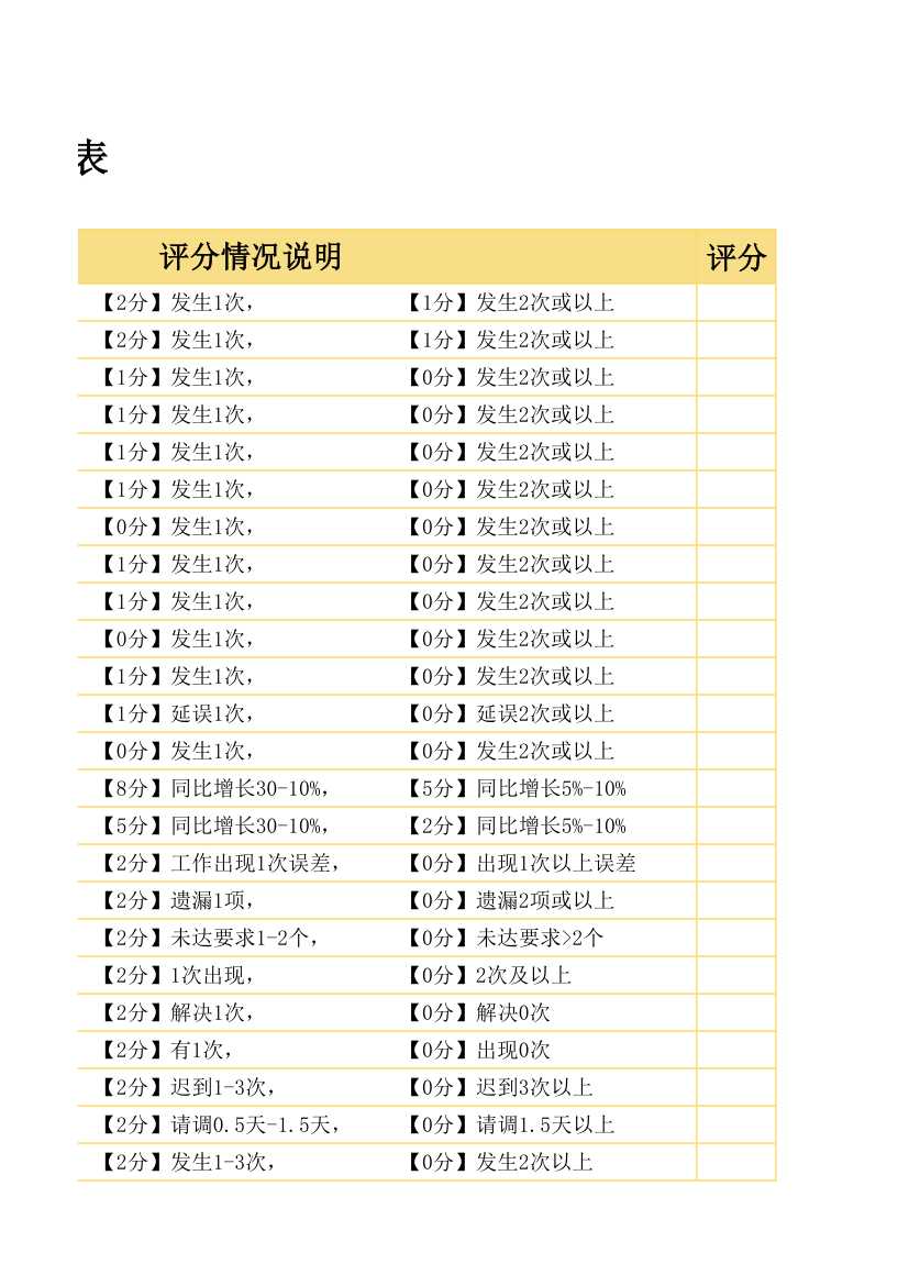 简约风新媒体项目组运维绩效评分.xlsx第5页