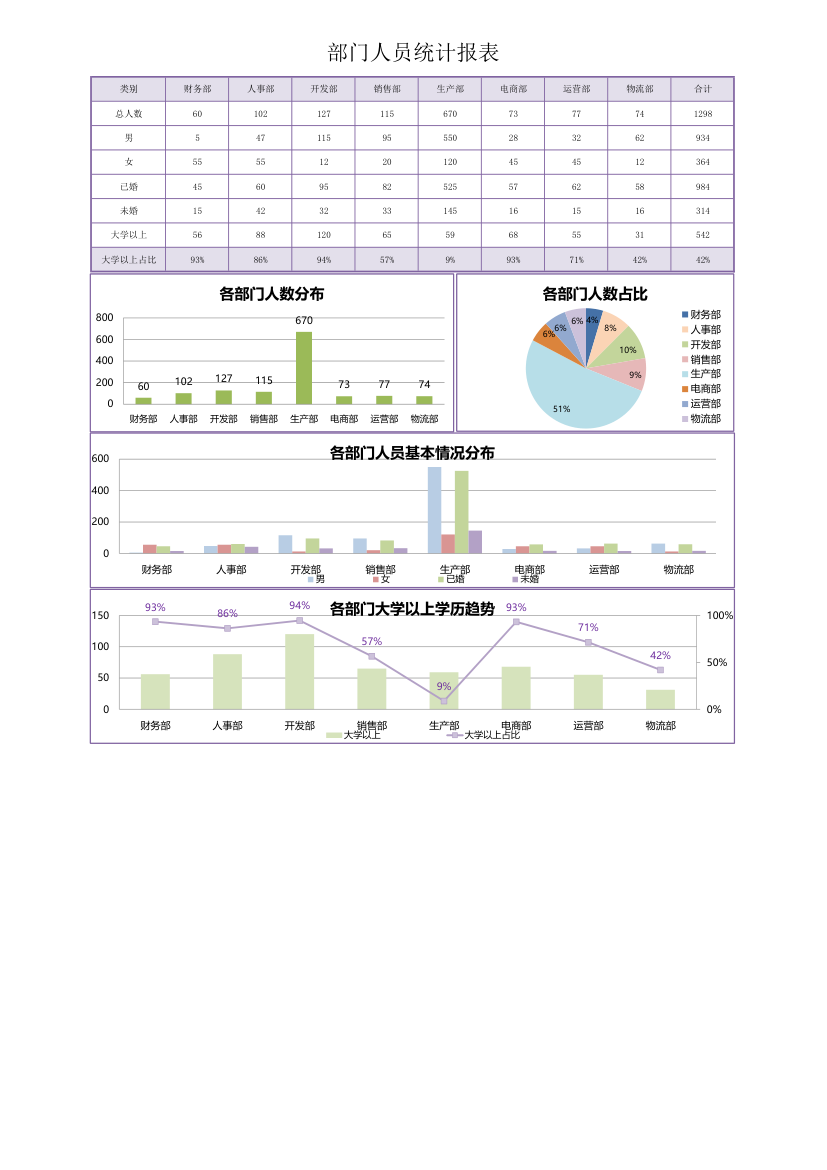 部门人员统计报表.xlsx第1页