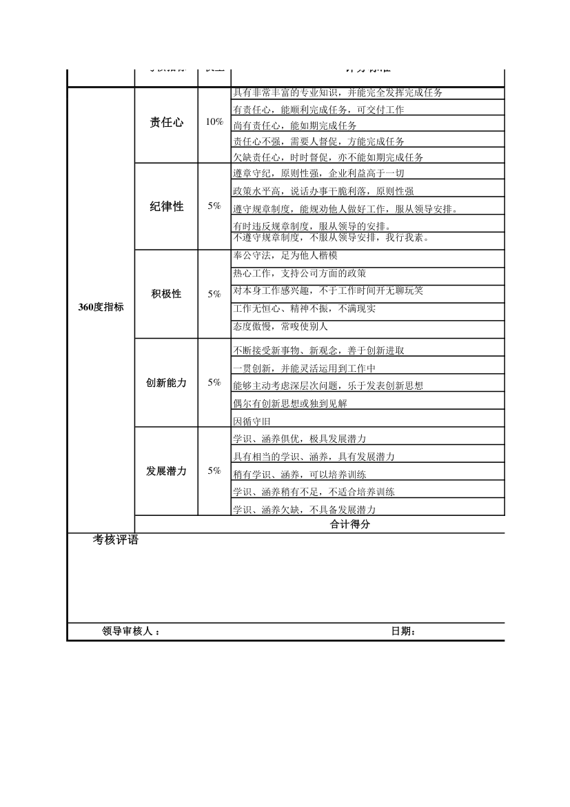 360度绩效考核表.xls第2页