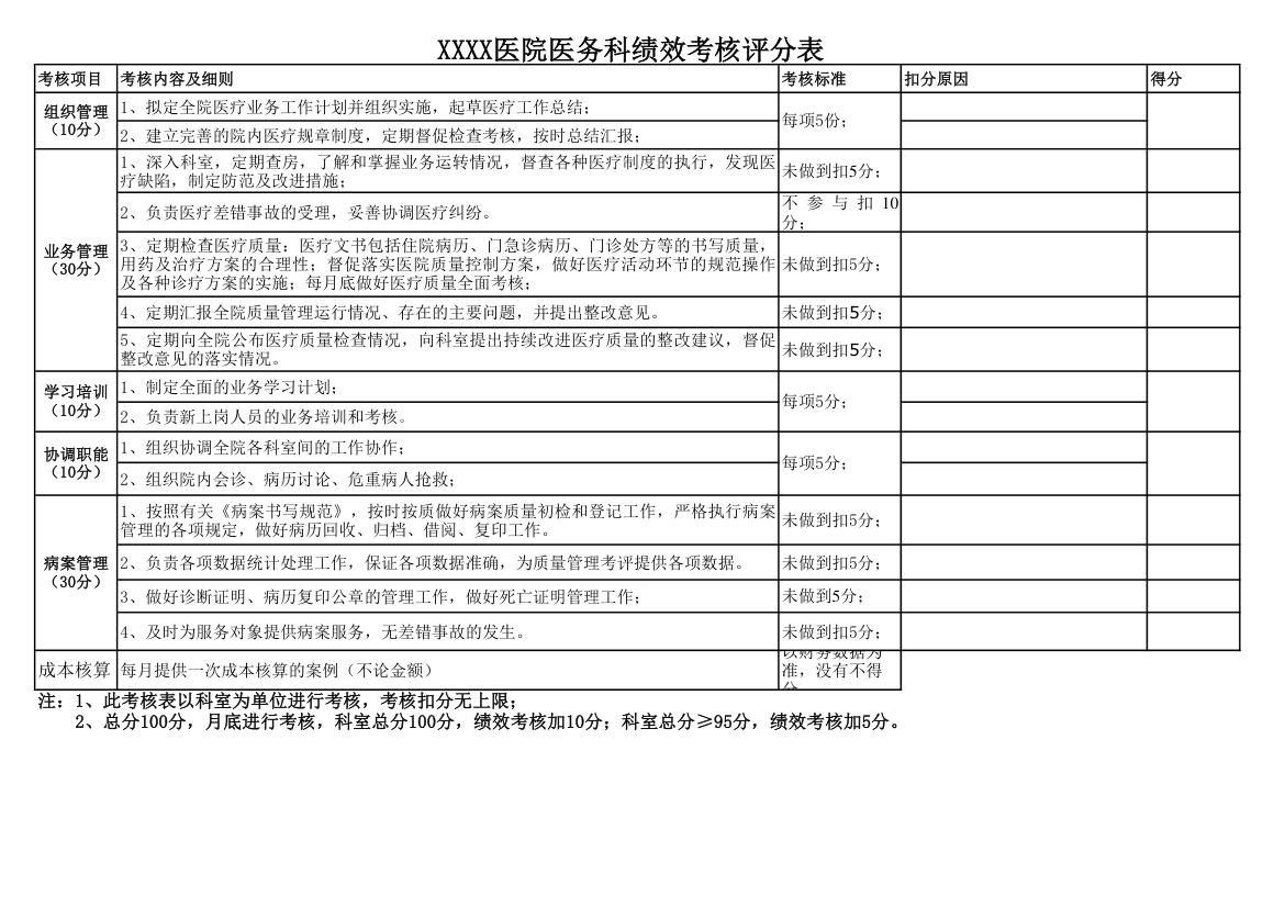 医院各科室绩效考核表.xls