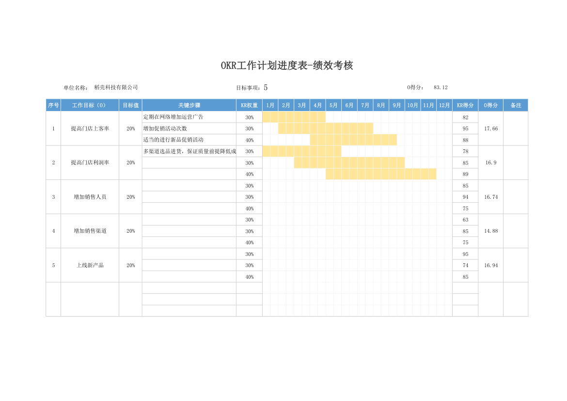 OKR工作计划进度表-绩效考核.xlsx第1页