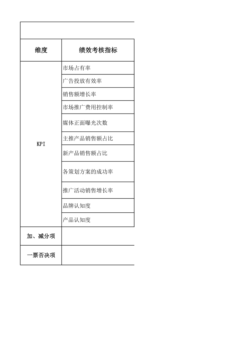 公司市场部绩效考核指标库.xlsx