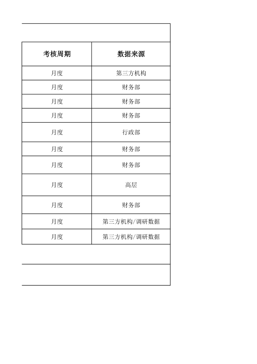 公司市场部绩效考核指标库.xlsx第3页