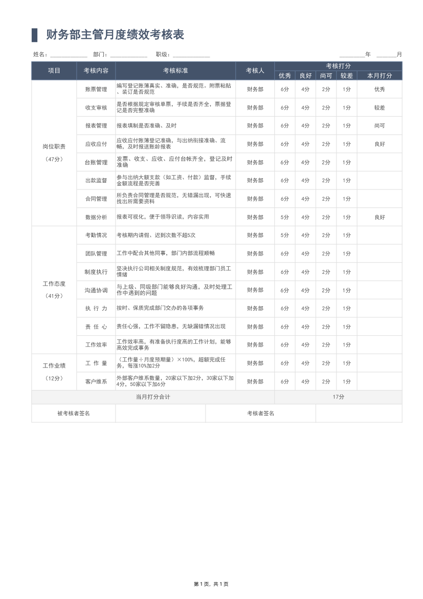 财务主管月度绩效考核表.xlsx第1页