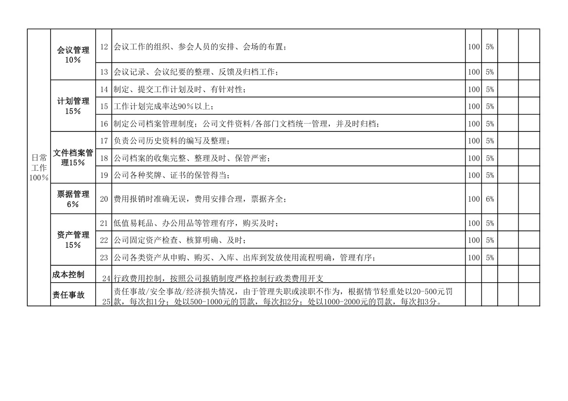 行政经理日常工作绩效考核标准.xls第2页