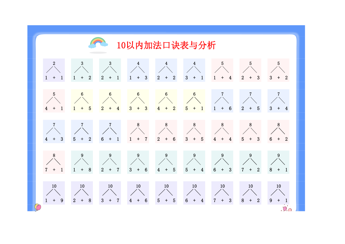 10以内加法口诀表与分析.xlsx