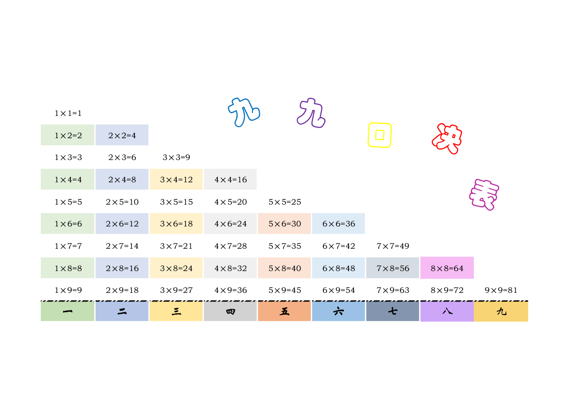 九九乘法口诀表.xls
