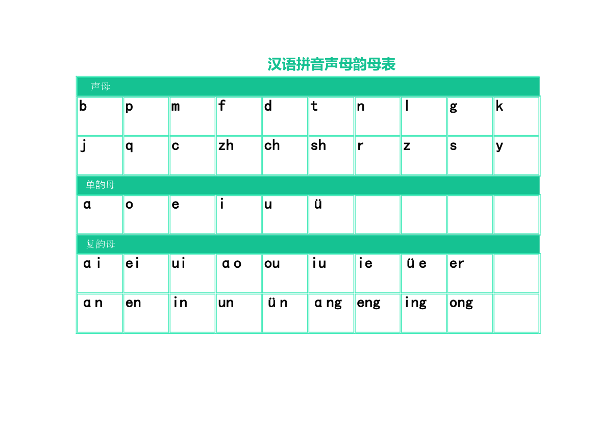 汉语拼音声母韵母表.xlsx