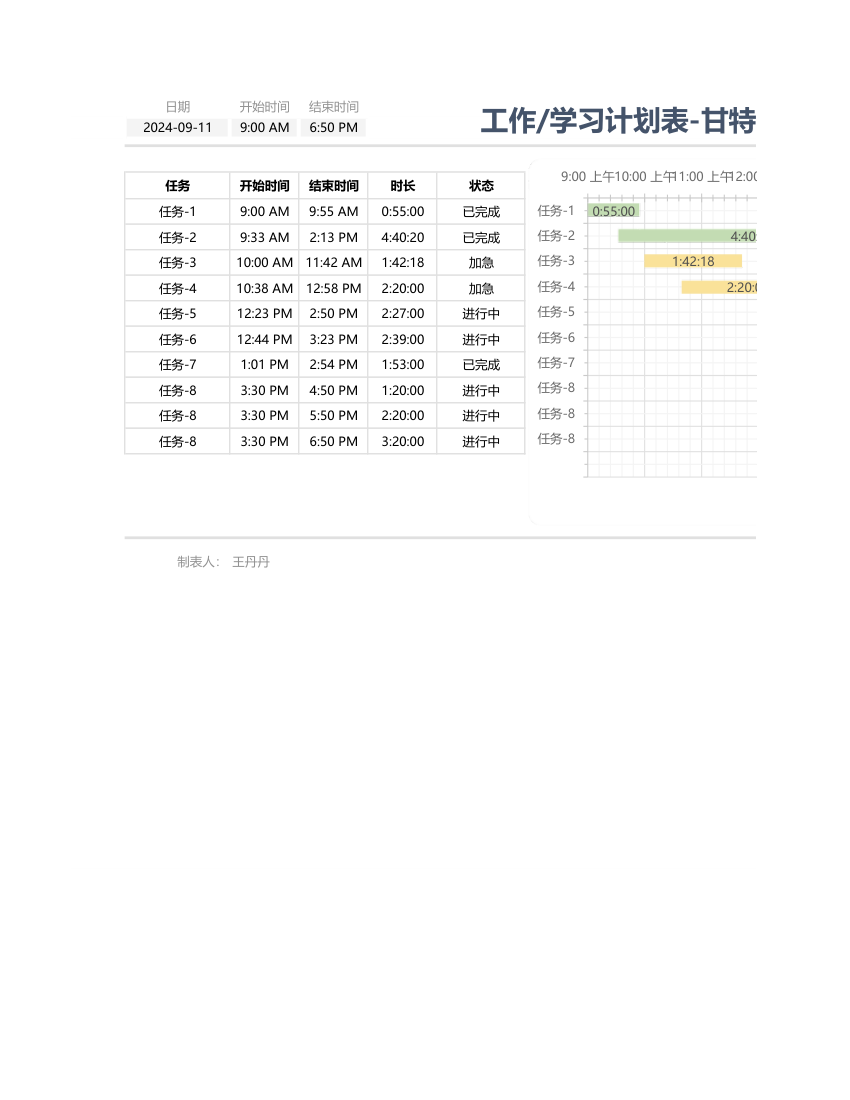 每日工作学习计划表-小时甘特图.xlsx