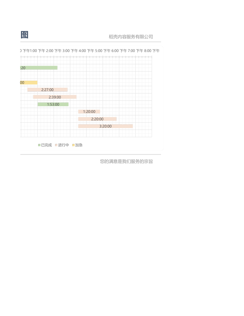 每日工作学习计划表-小时甘特图.xlsx第2页