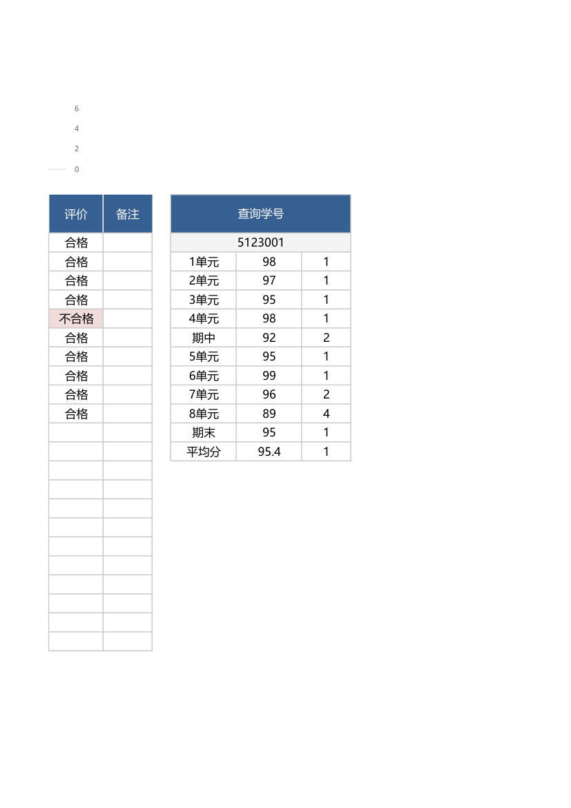 学生单科成绩单.xlsx第3页