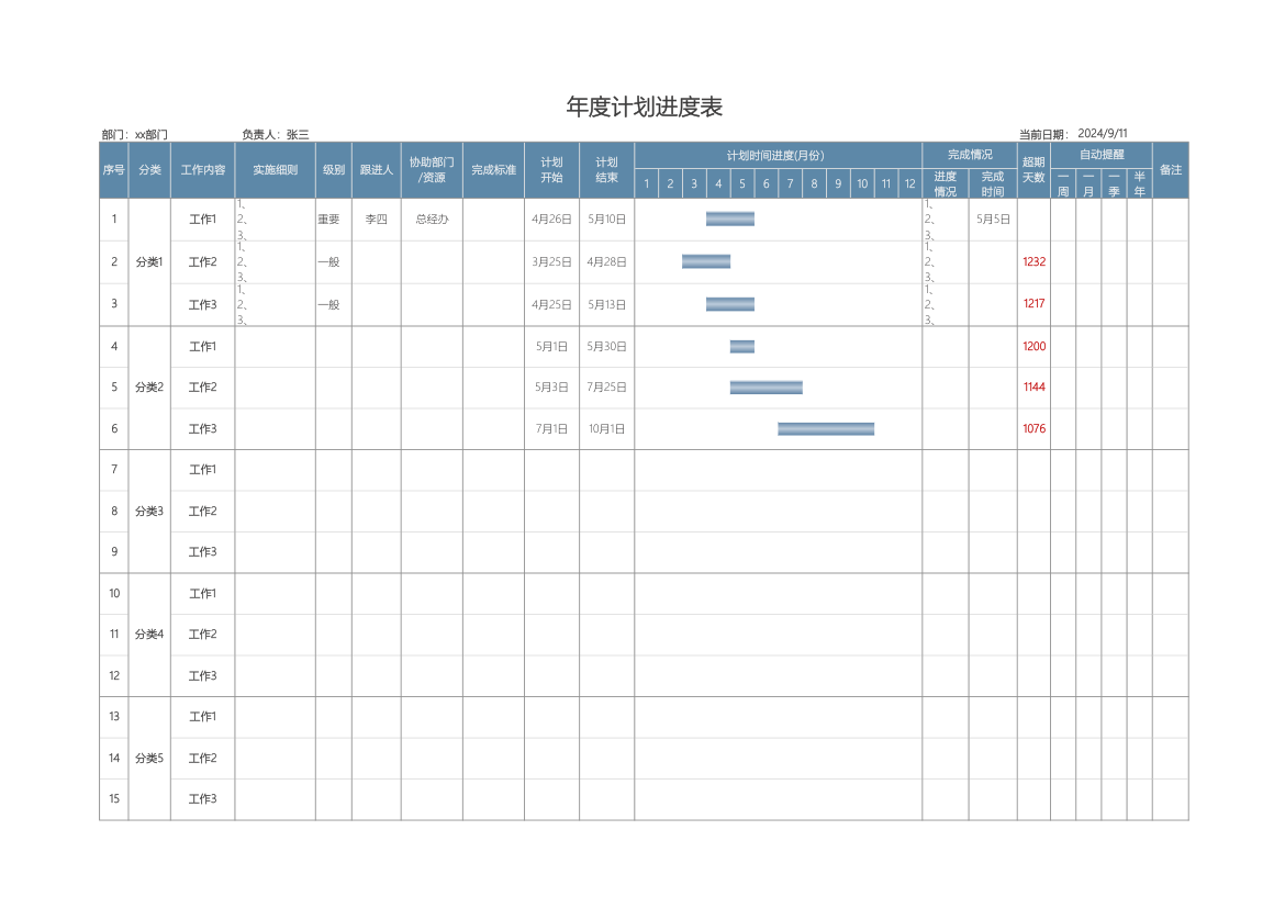 年度计划进度表（自动提醒）.xlsx