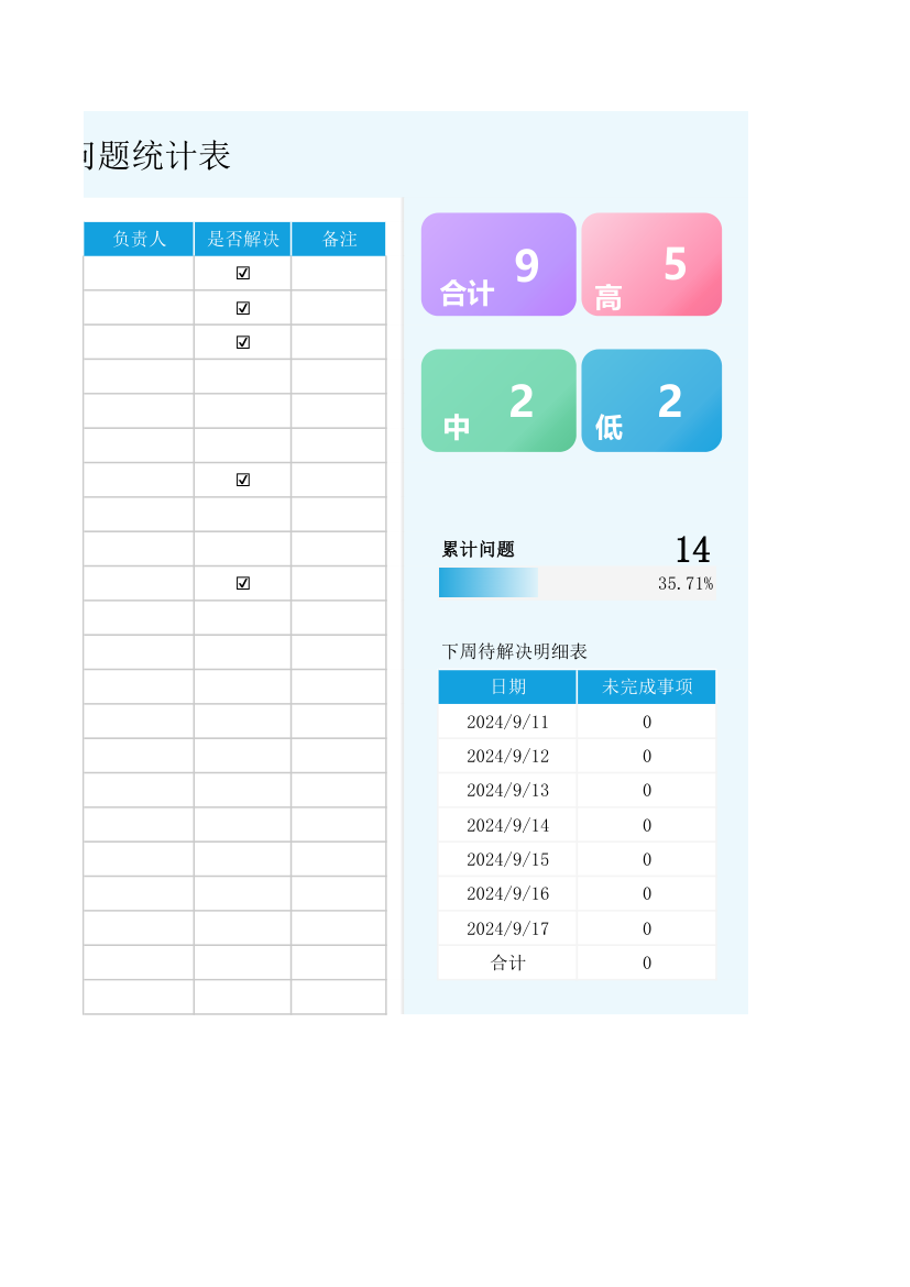 待解决问题统计表-工作计划表.xlsx第2页