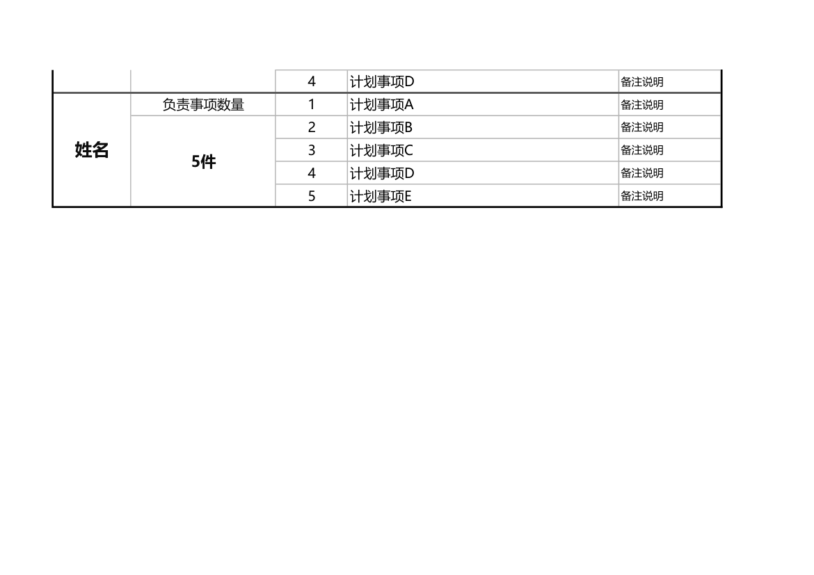 上级对下属工作分配安排表.xlsx第2页