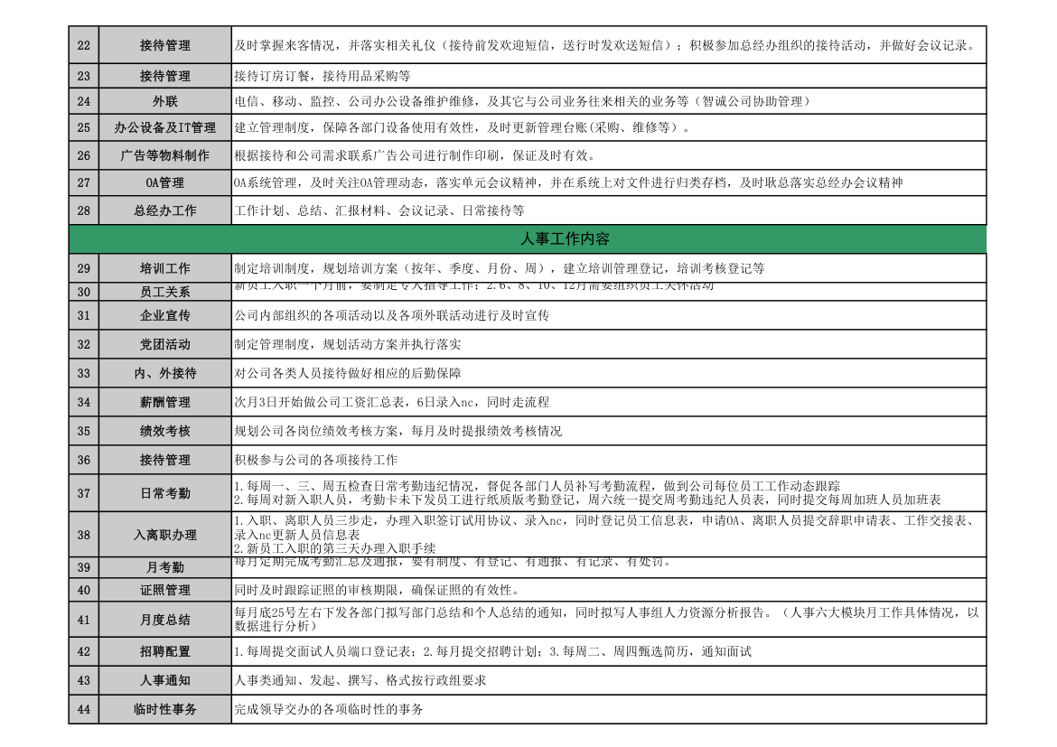 办公室行政工作划分.xls第2页