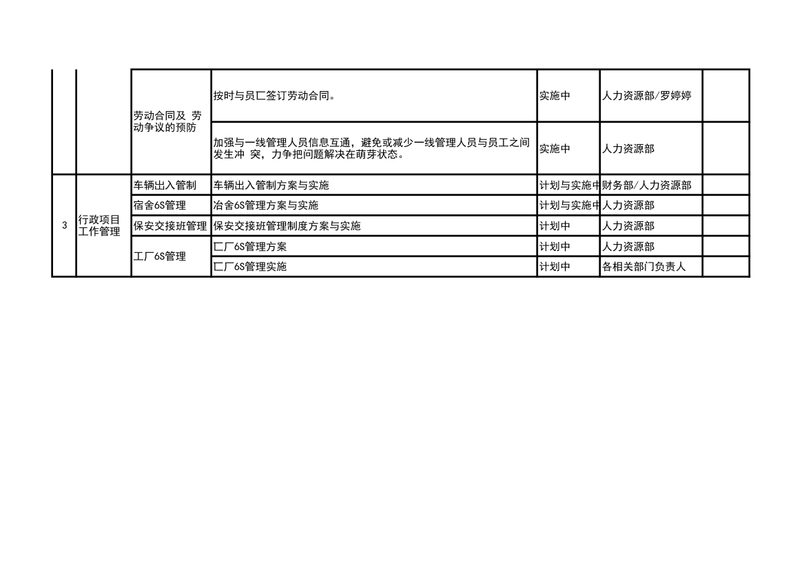 人力资源部工作计划表.xls第2页