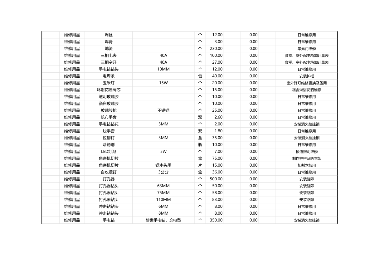 工程物品采购清单-含公式.xlsx第2页