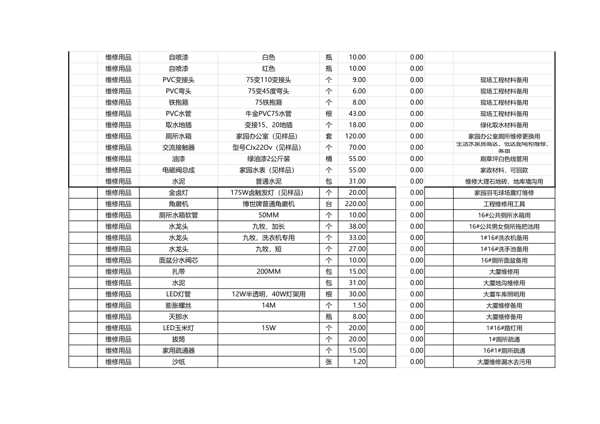 工程物品采购清单-含公式.xlsx第3页