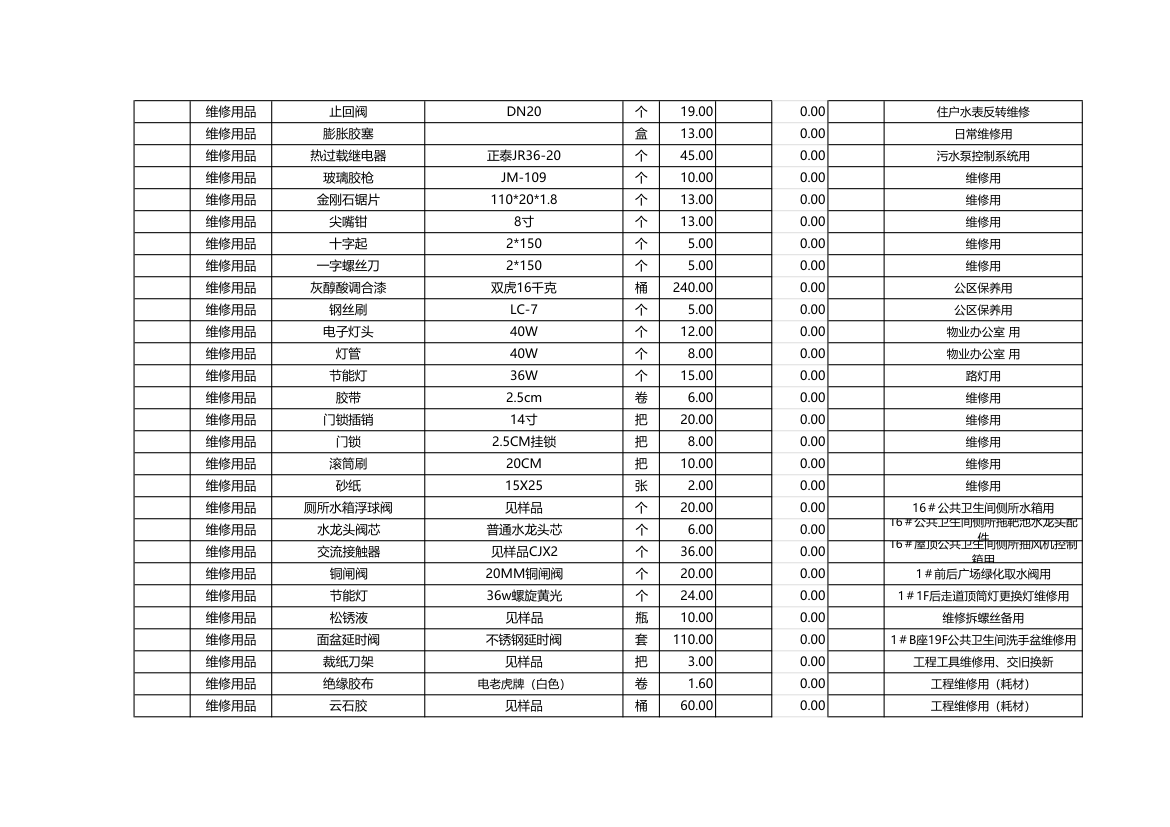 工程物品采购清单-含公式.xlsx第8页