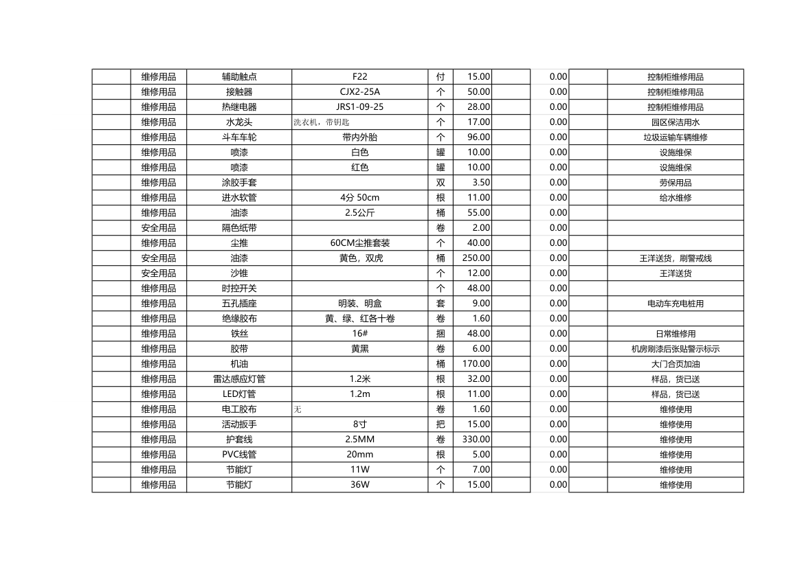 工程物品采购清单-含公式.xlsx第15页