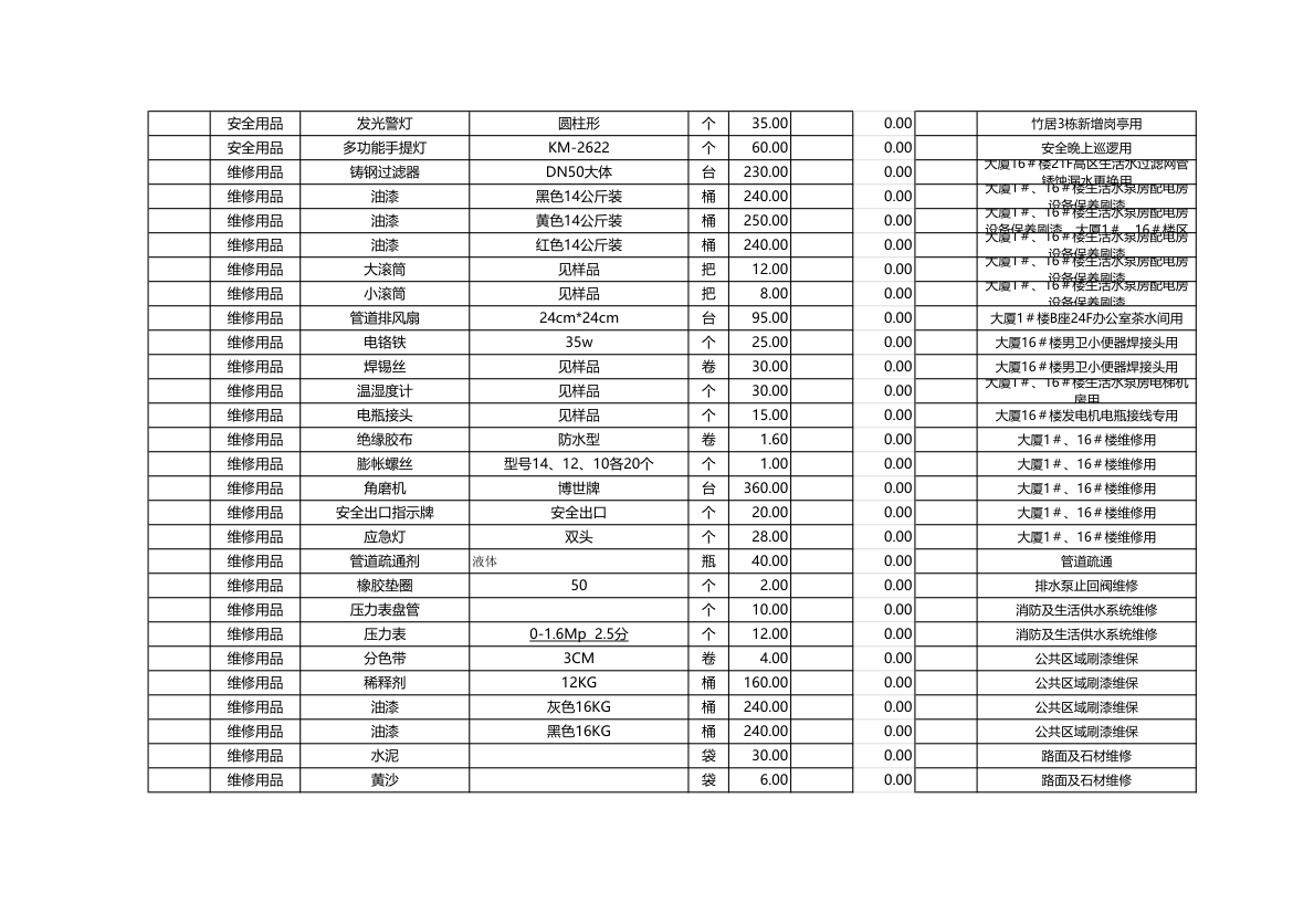 工程物品采购清单-含公式.xlsx第19页