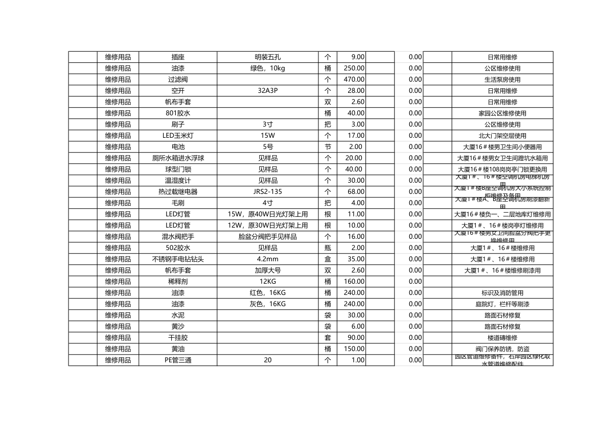 工程物品采购清单-含公式.xlsx第21页