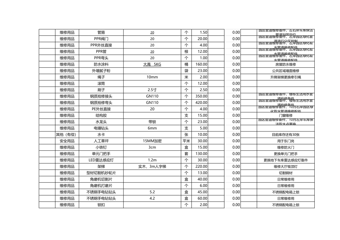 工程物品采购清单-含公式.xlsx第22页