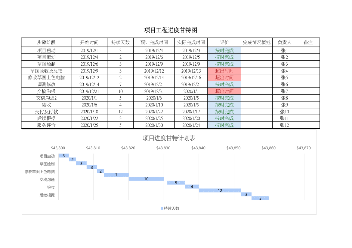 项目工程进度甘特图.xlsx第1页