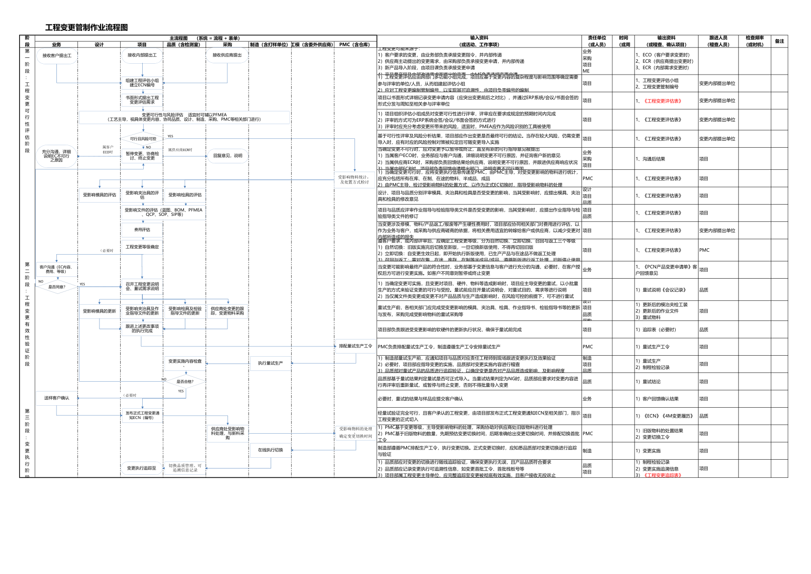 工程变更流程图.xls第1页