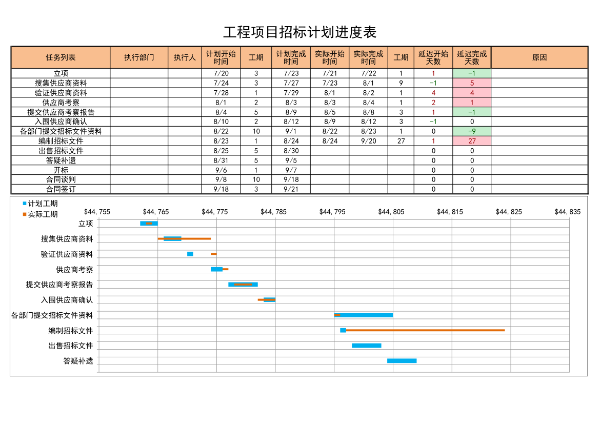 工程项目招标计划实施甘特图.xlsx