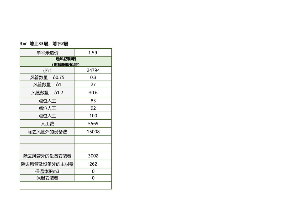 消防工程成本核算模板.xlsx第3页