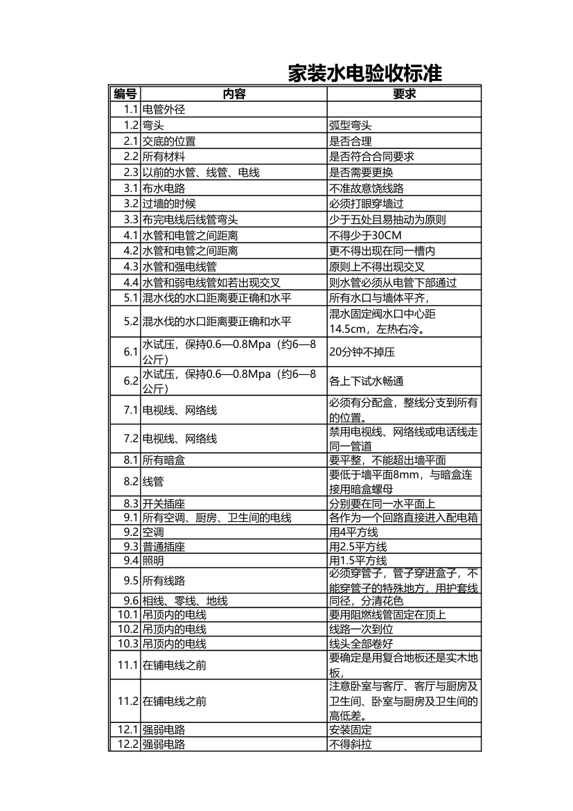 家装水电验收标准.xlsx