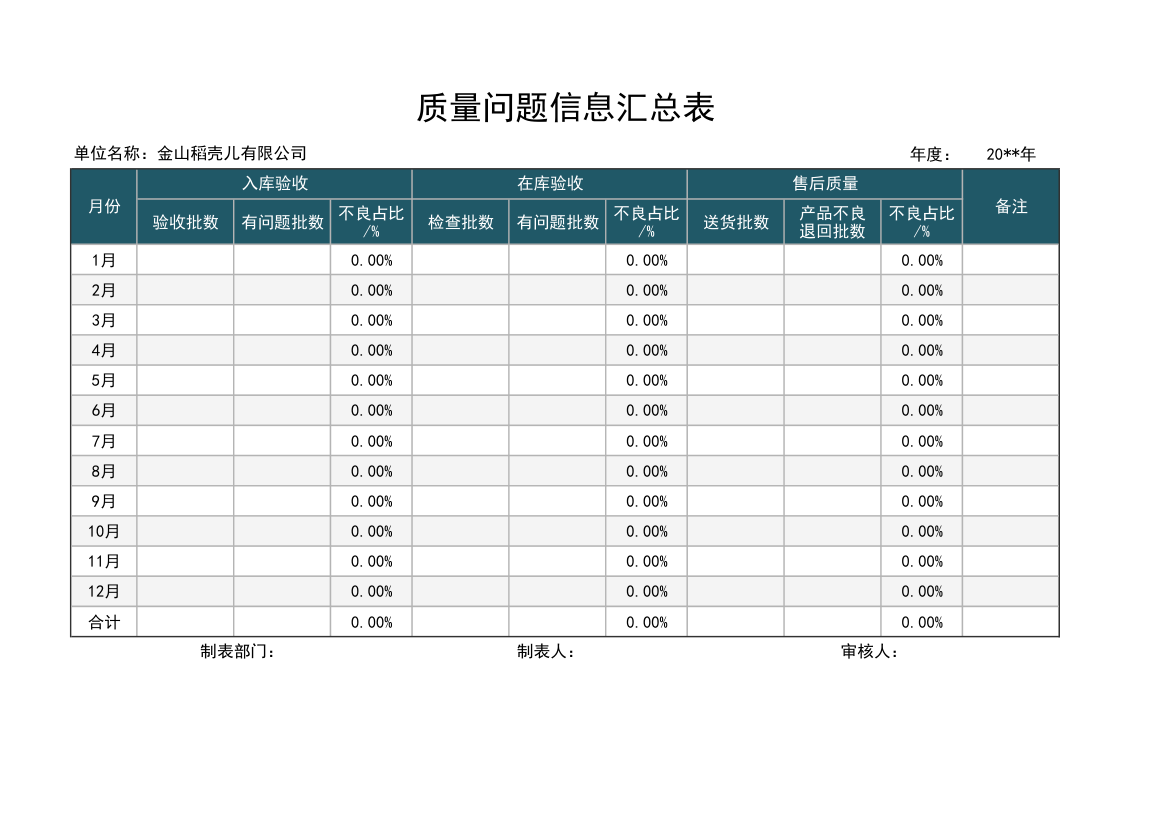 质量问题信息汇总表（质量报表）.xlsx第1页