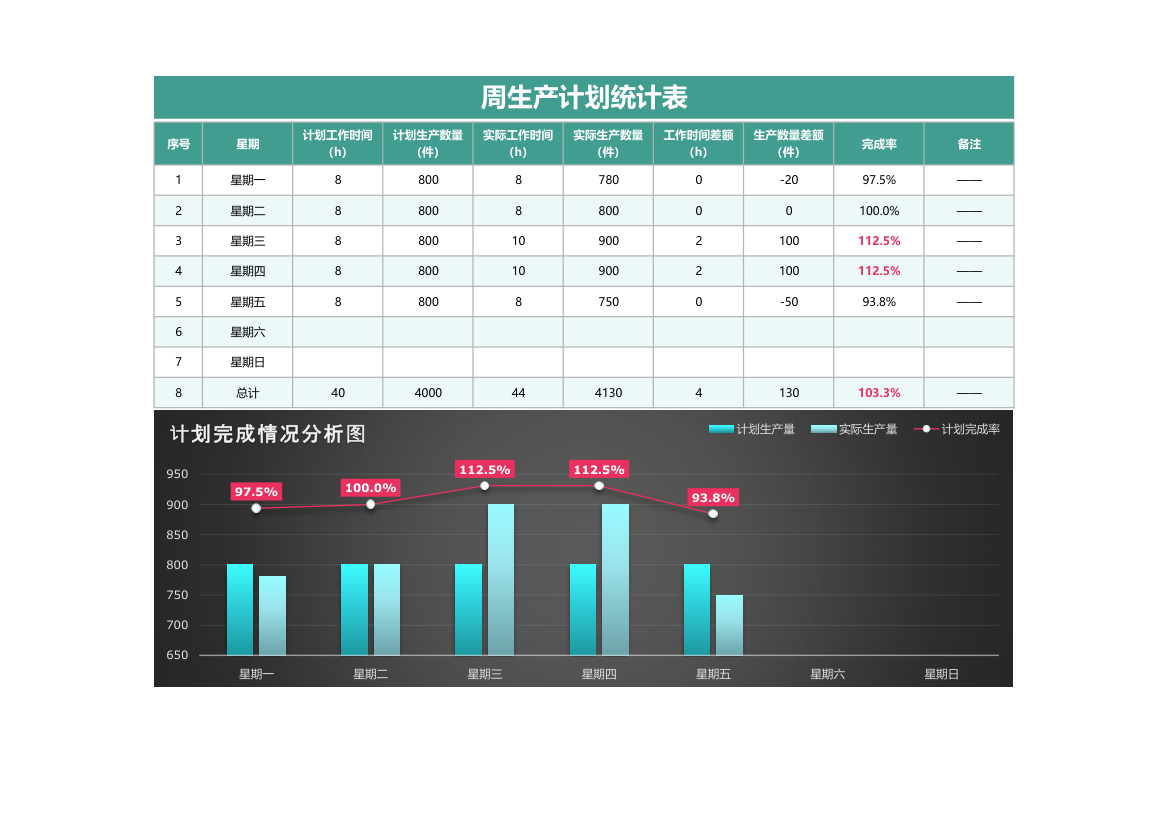 周生产计划统计表.xlsx第1页